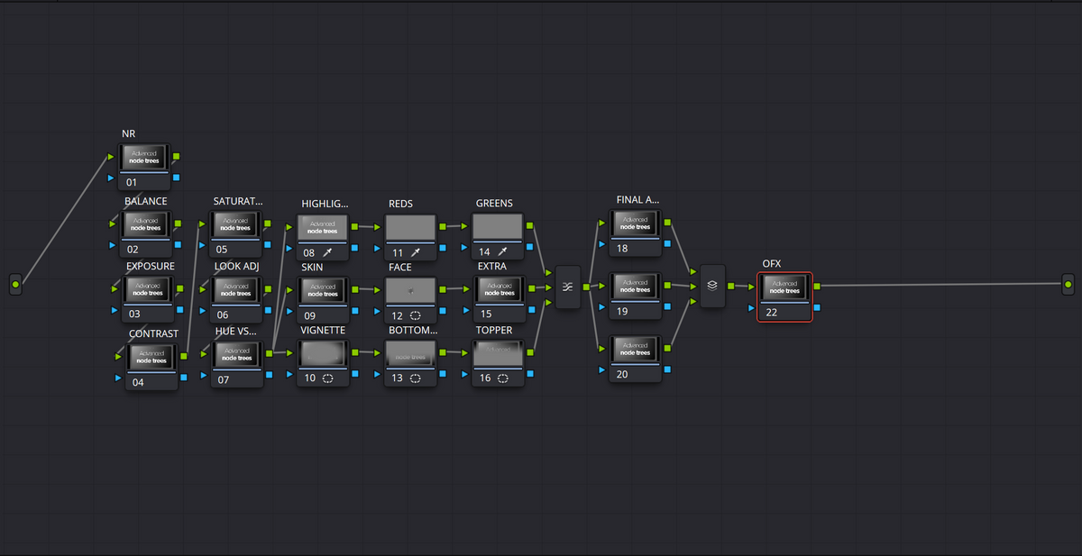 Node Tree Complex System Products – TruNodes